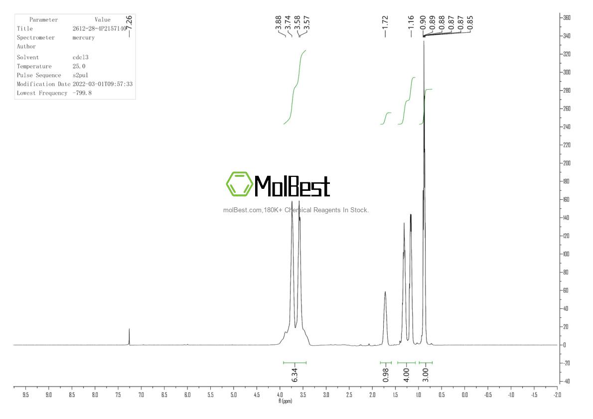 Physical sample testing spectrum (NMR) of 2612-28-4