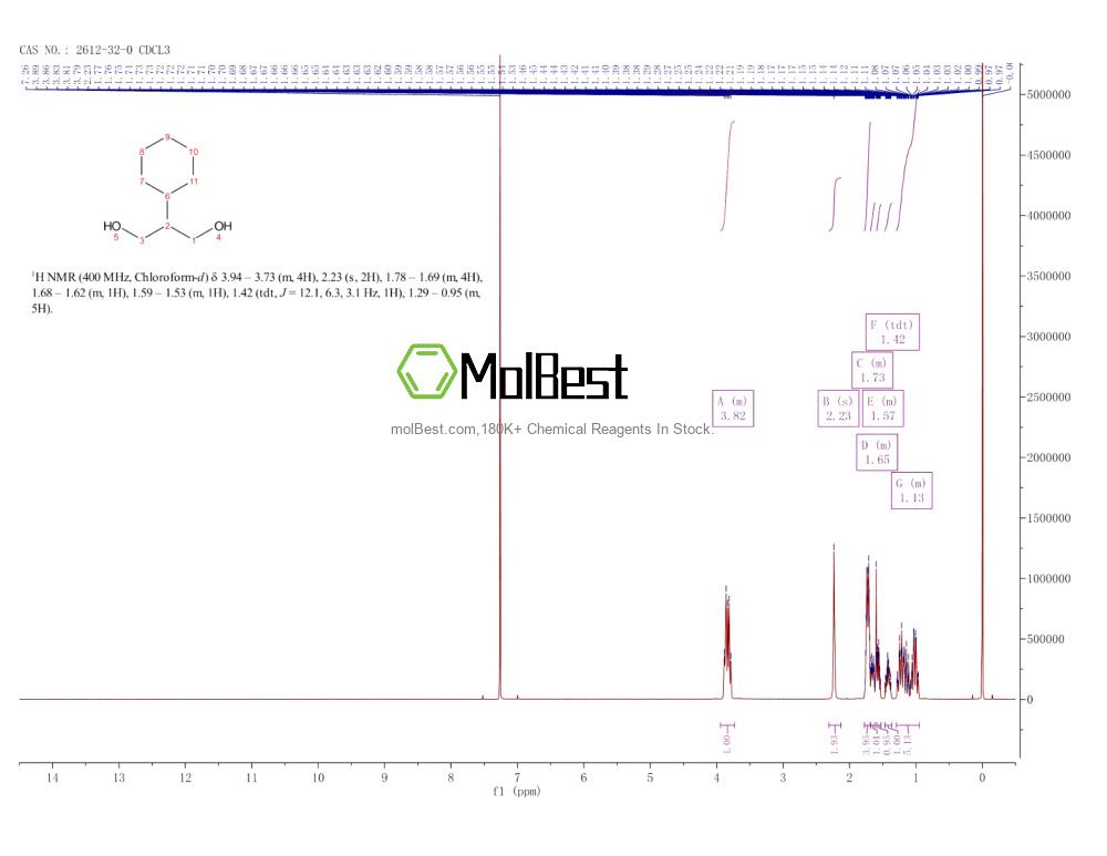 2612-32-0 fiziksel numune test spektrumu (NMR)