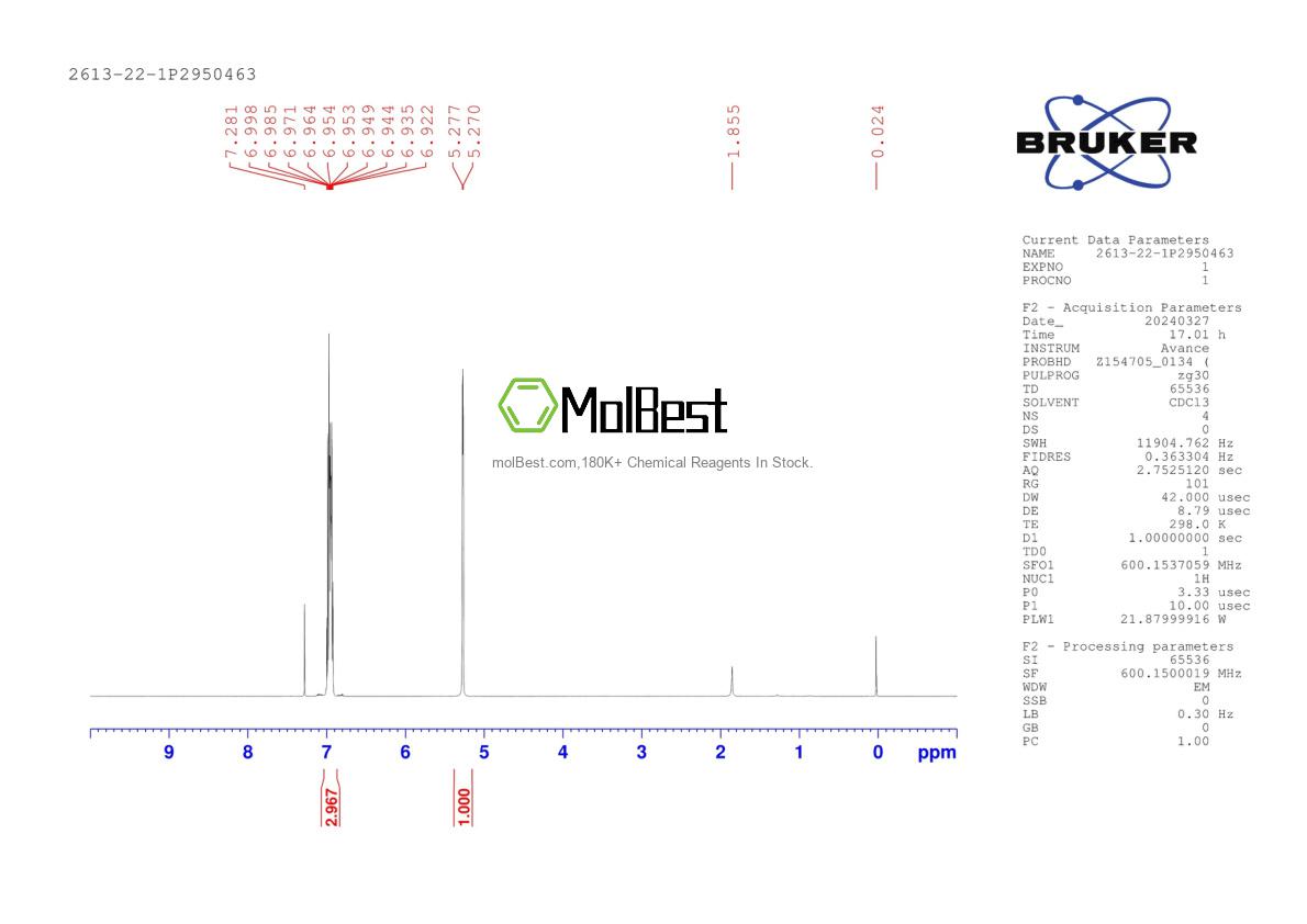 Physical sample testing spectrum (NMR) of 2613-22-1