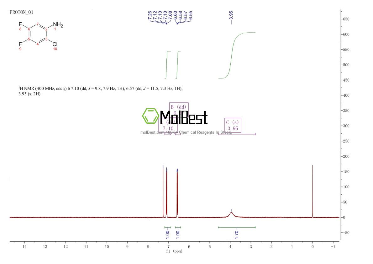 Physical sample testing spectrum (NMR) of 2613-32-3
