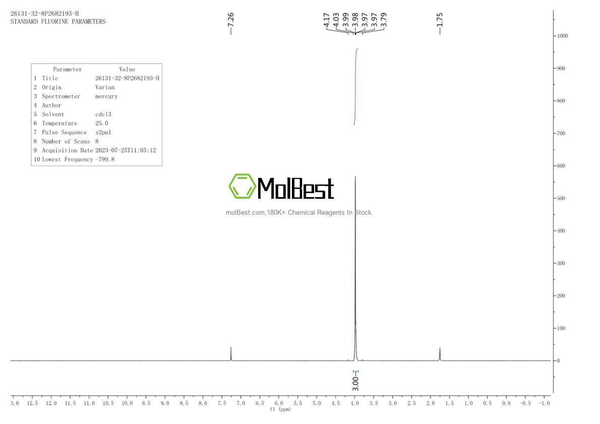 Physical sample testing spectrum (NMR) of 26131-32-8