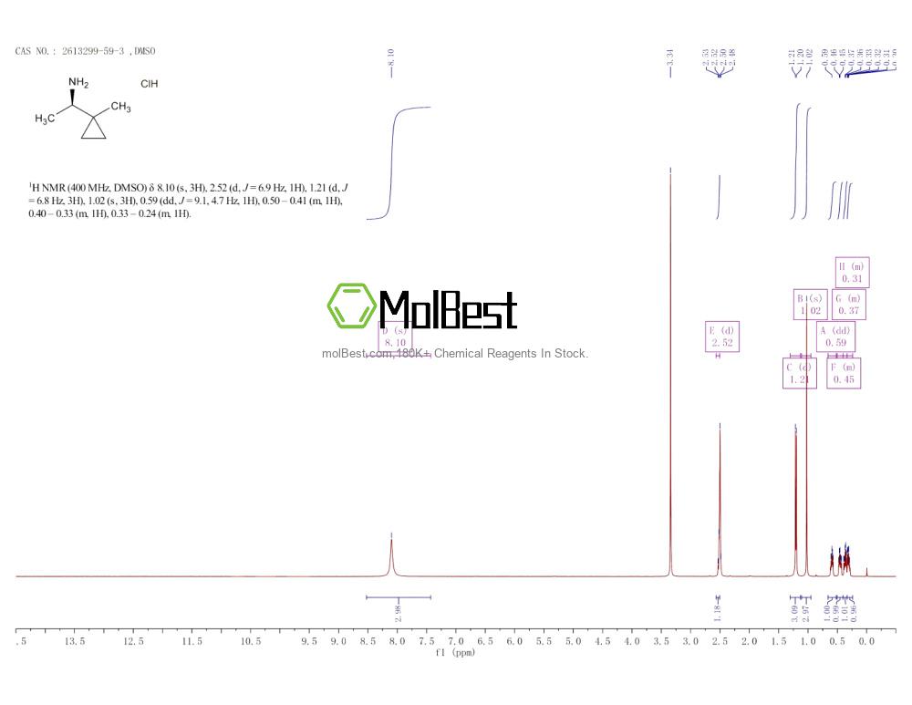 Physical sample testing spectrum (NMR) of 2613299-59-3