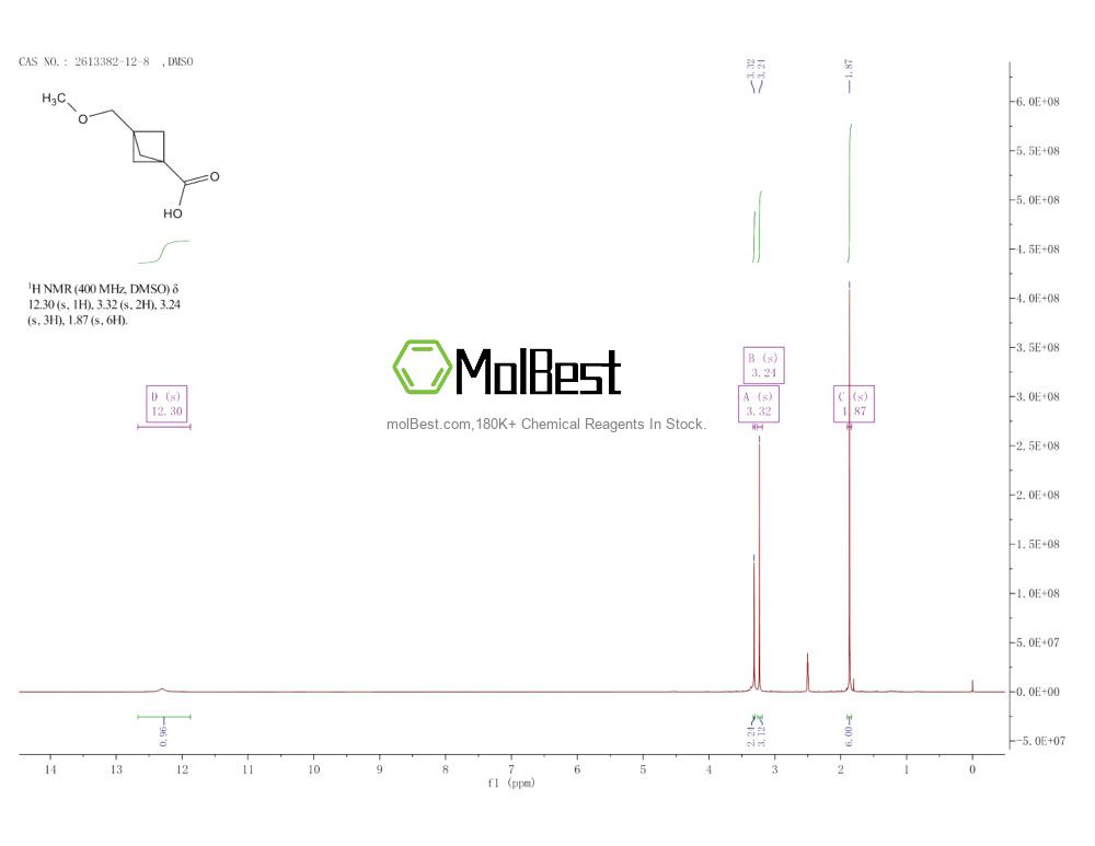 2613382-12-8 fiziksel numune test spektrumu (NMR)