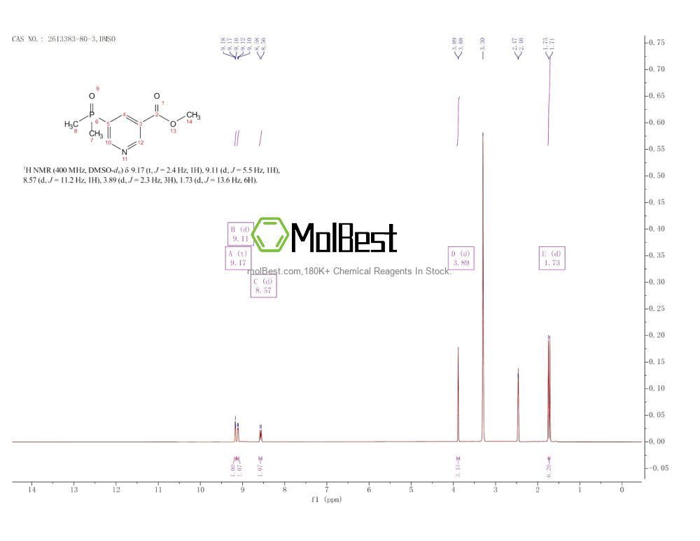 Physical sample testing spectrum (NMR) of 2613383-80-3