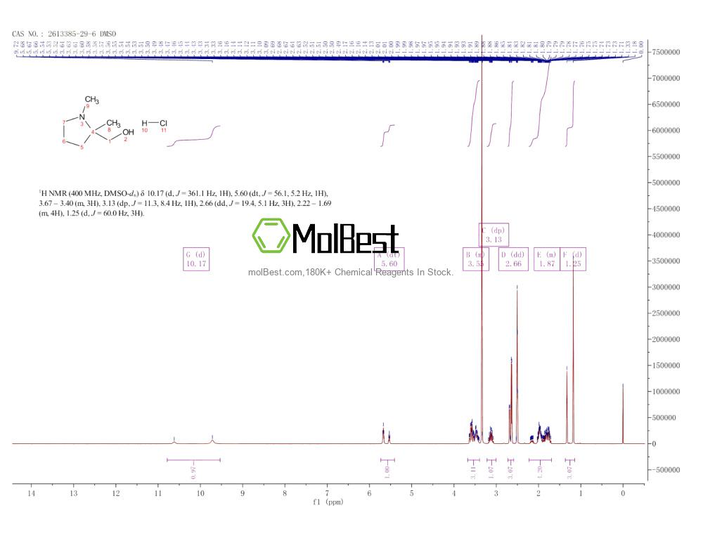 2613385-29-6 fiziksel numune test spektrumu (NMR)