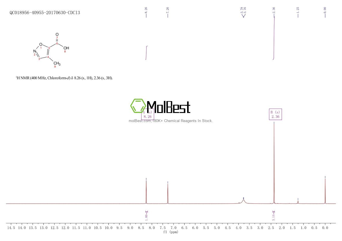Physical sample testing spectrum (NMR) of 261350-46-3