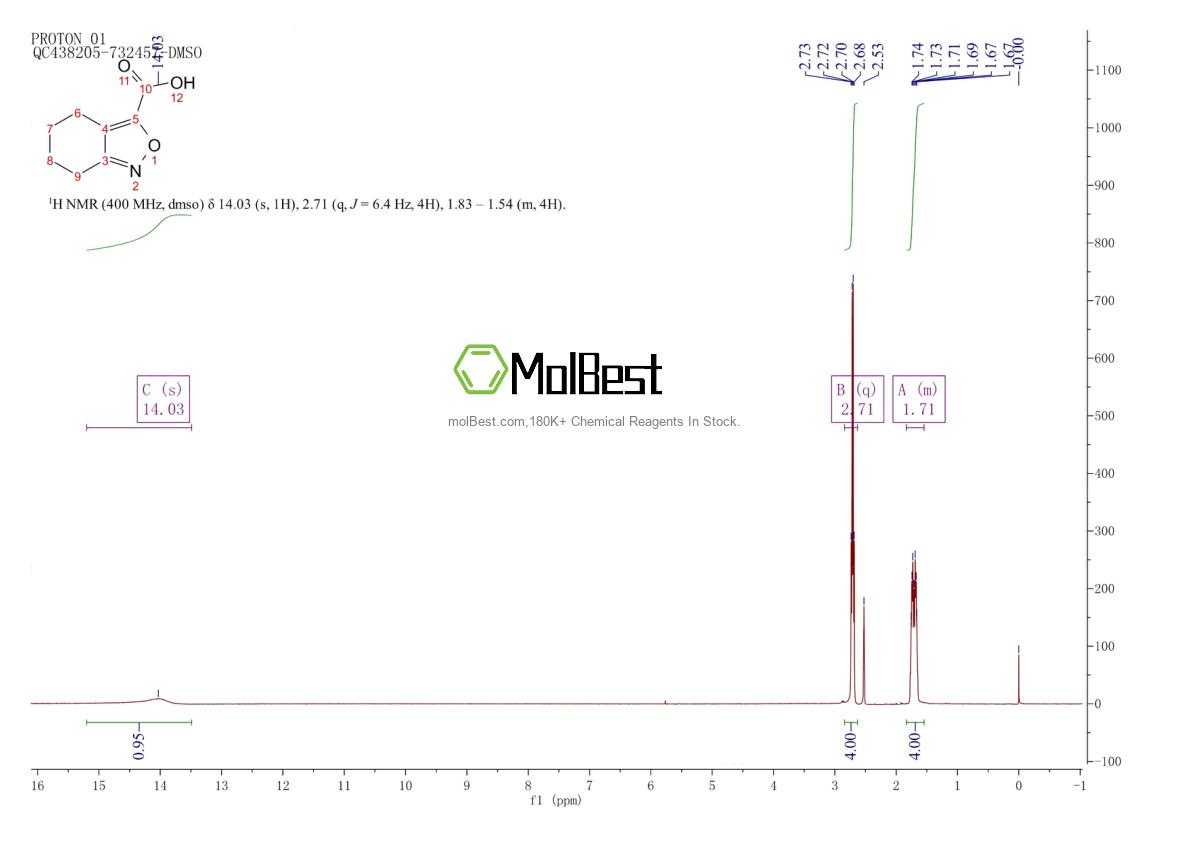 Physical sample testing spectrum (NMR) of 261350-47-4