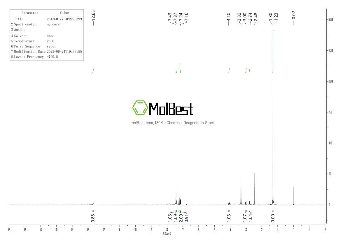 Physical sample testing spectrum (NMR) of 261360-77-4