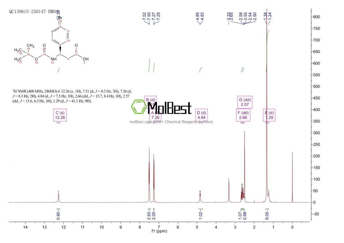 Physical sample testing spectrum (NMR) of 261380-20-5