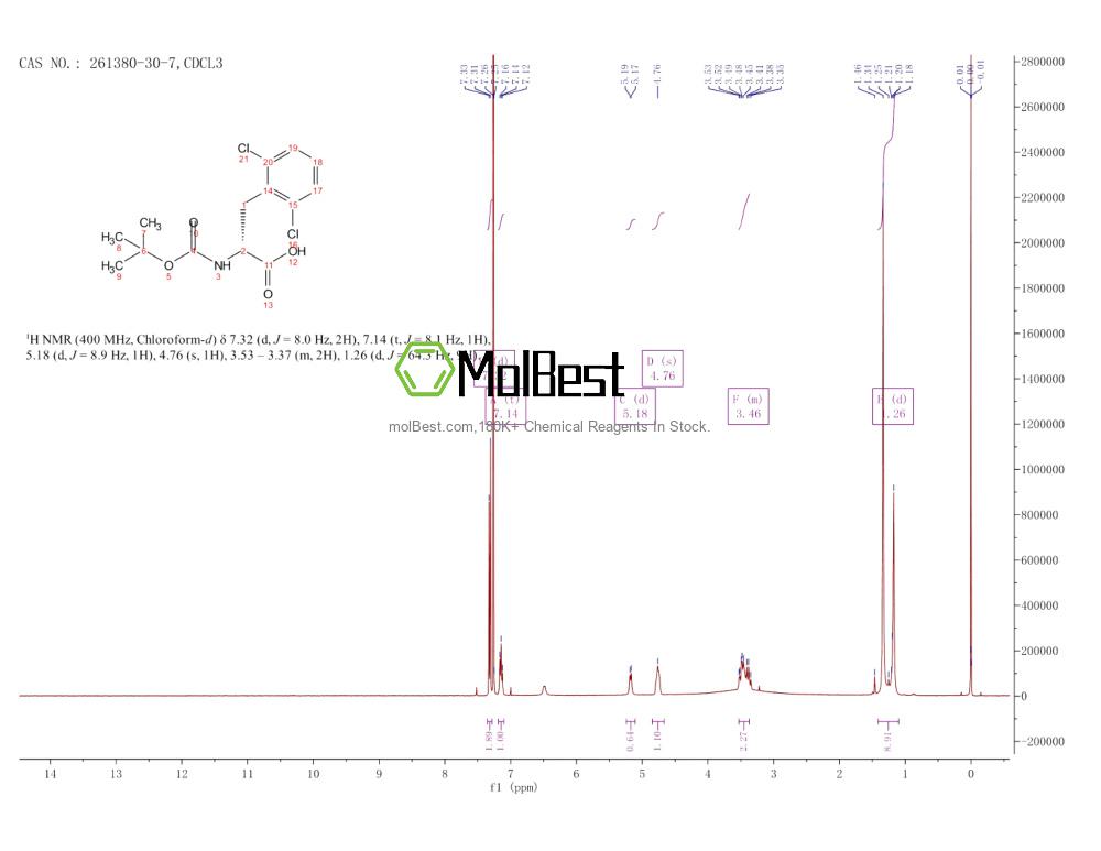 Physical sample testing spectrum (NMR) of 261380-30-7