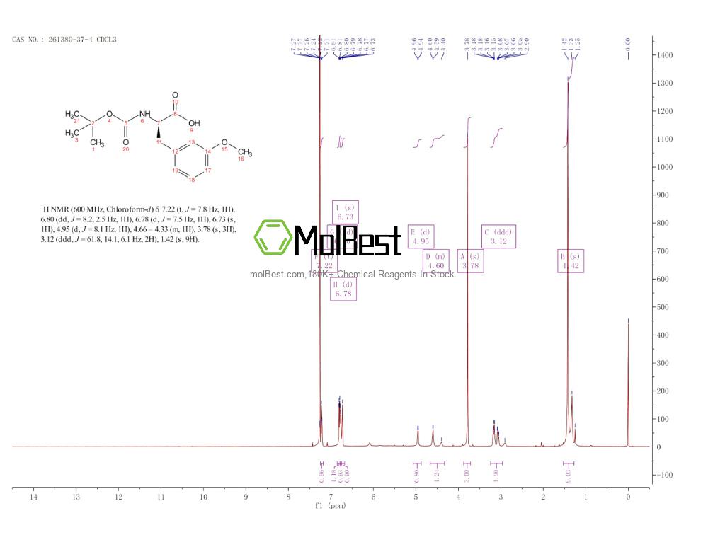 Physical sample testing spectrum (NMR) of 261380-37-4