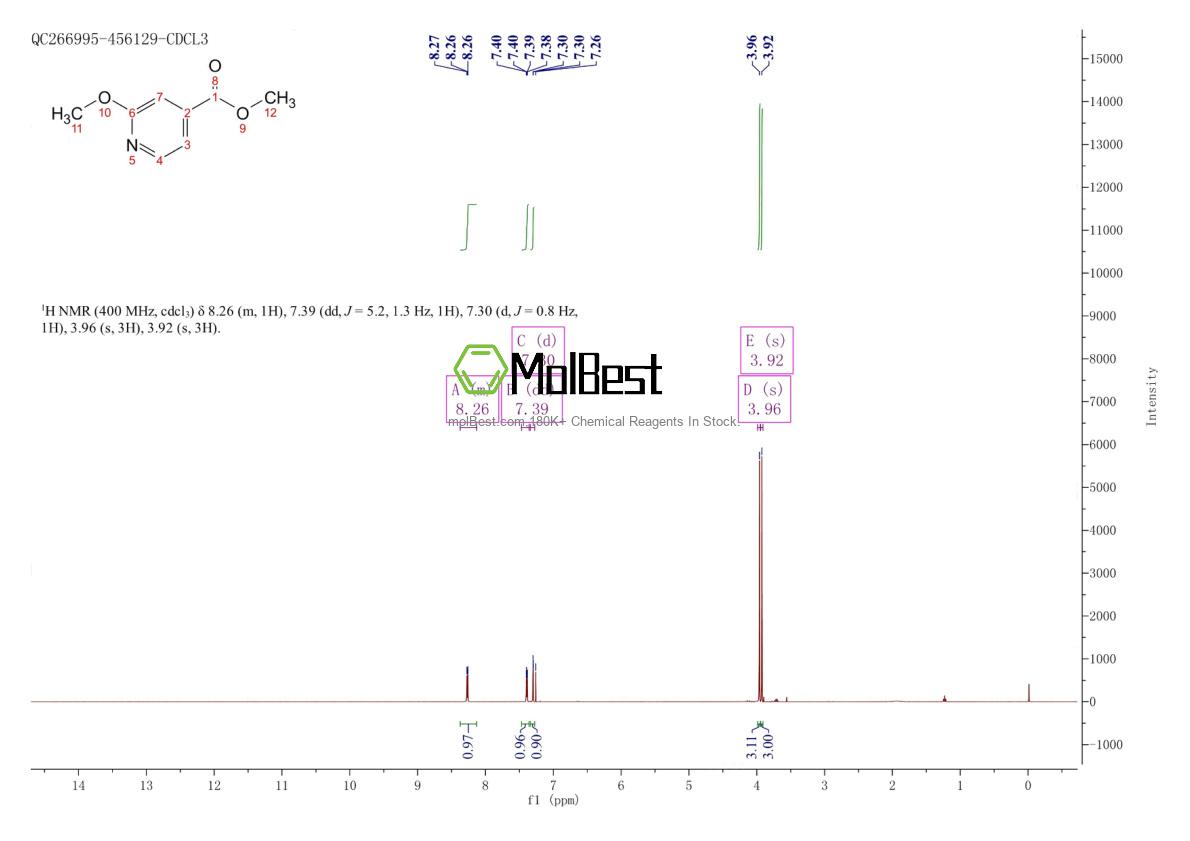 Physical sample testing spectrum (NMR) of 26156-51-4