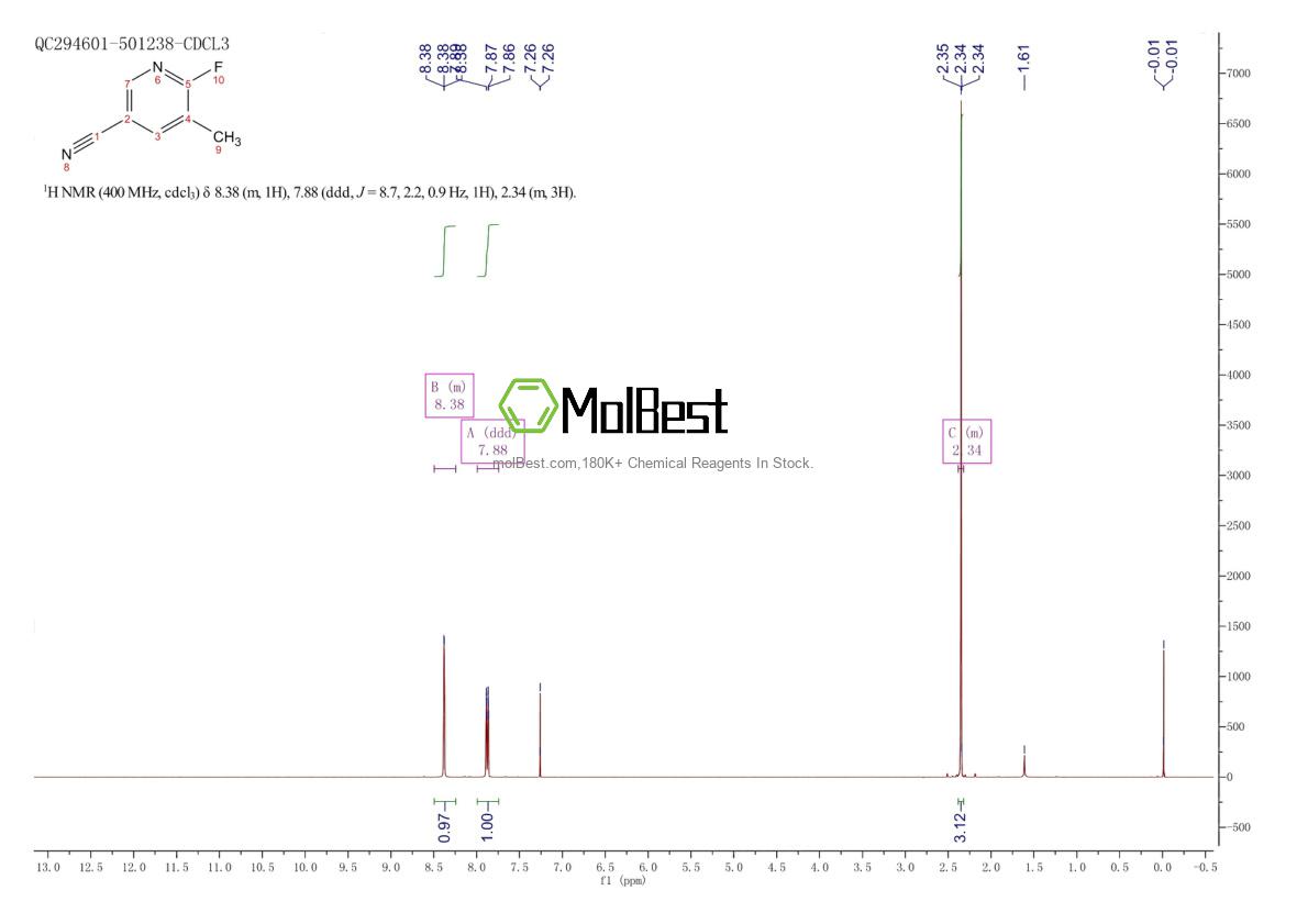 Спектр анализа физического образца (ЯМР) для 261625-67-6