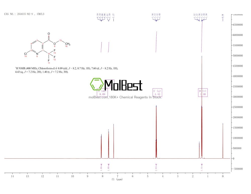 Physical sample testing spectrum (NMR) of 261635-82-9