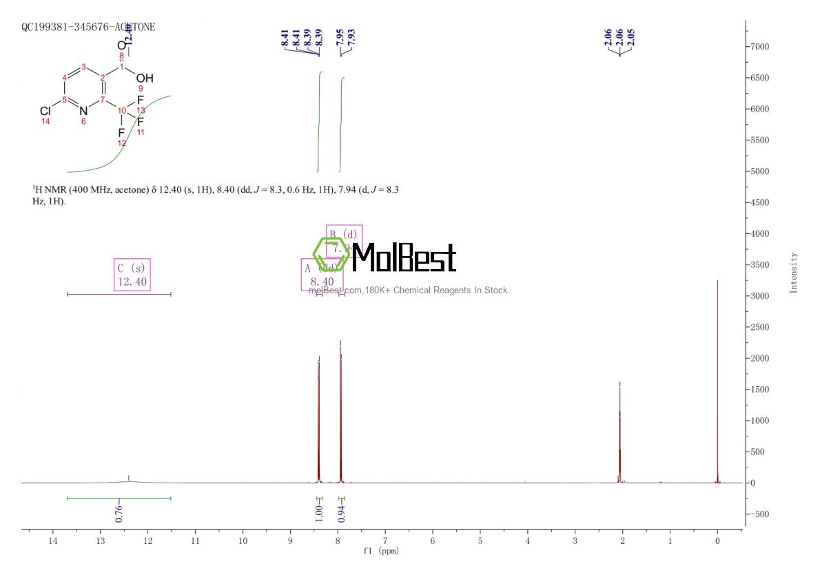 Physical sample testing spectrum (NMR) of 261635-83-0