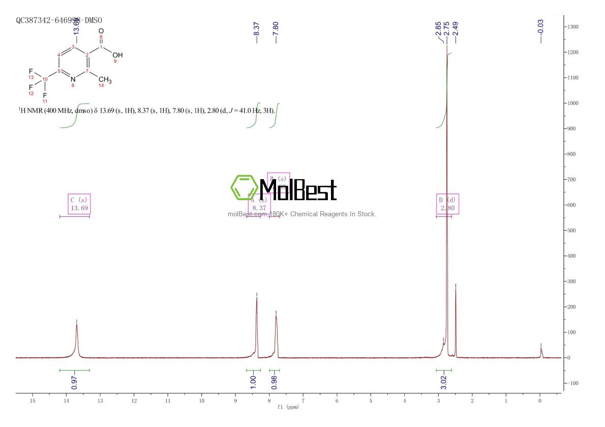 Physical sample testing spectrum (NMR) of 261635-93-2