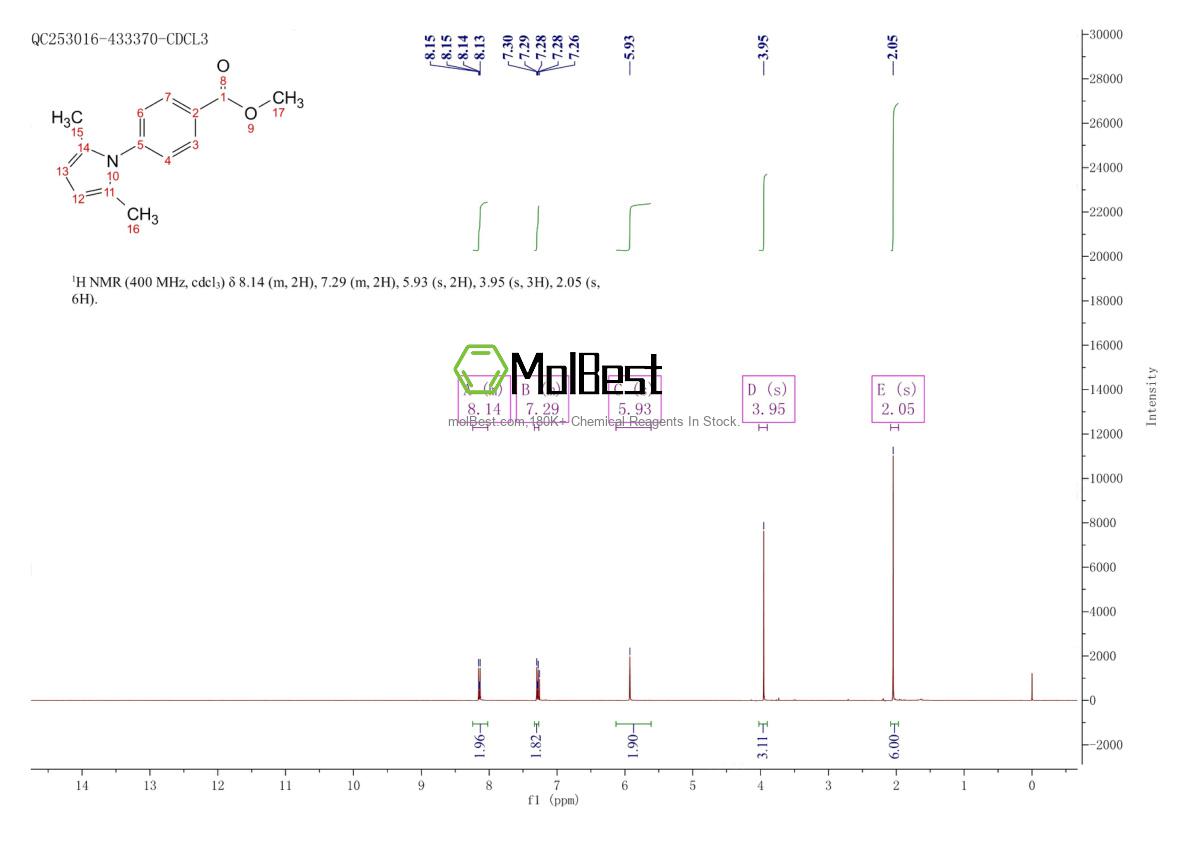 Physical sample testing spectrum (NMR) of 26165-66-2