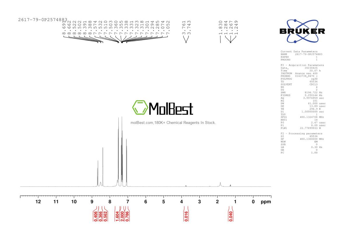 Physical sample testing spectrum (NMR) of 2617-79-0