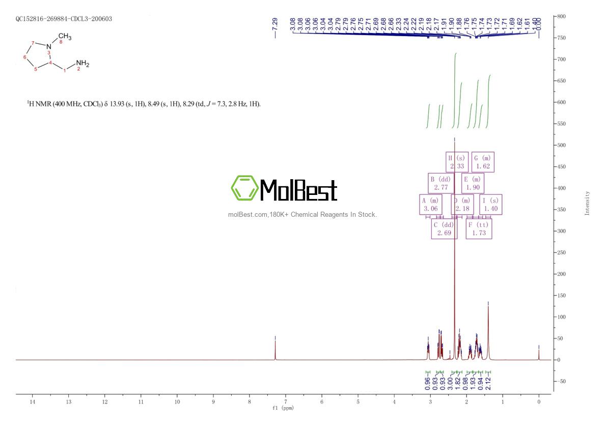 Physical sample testing spectrum (NMR) of 26171-06-2