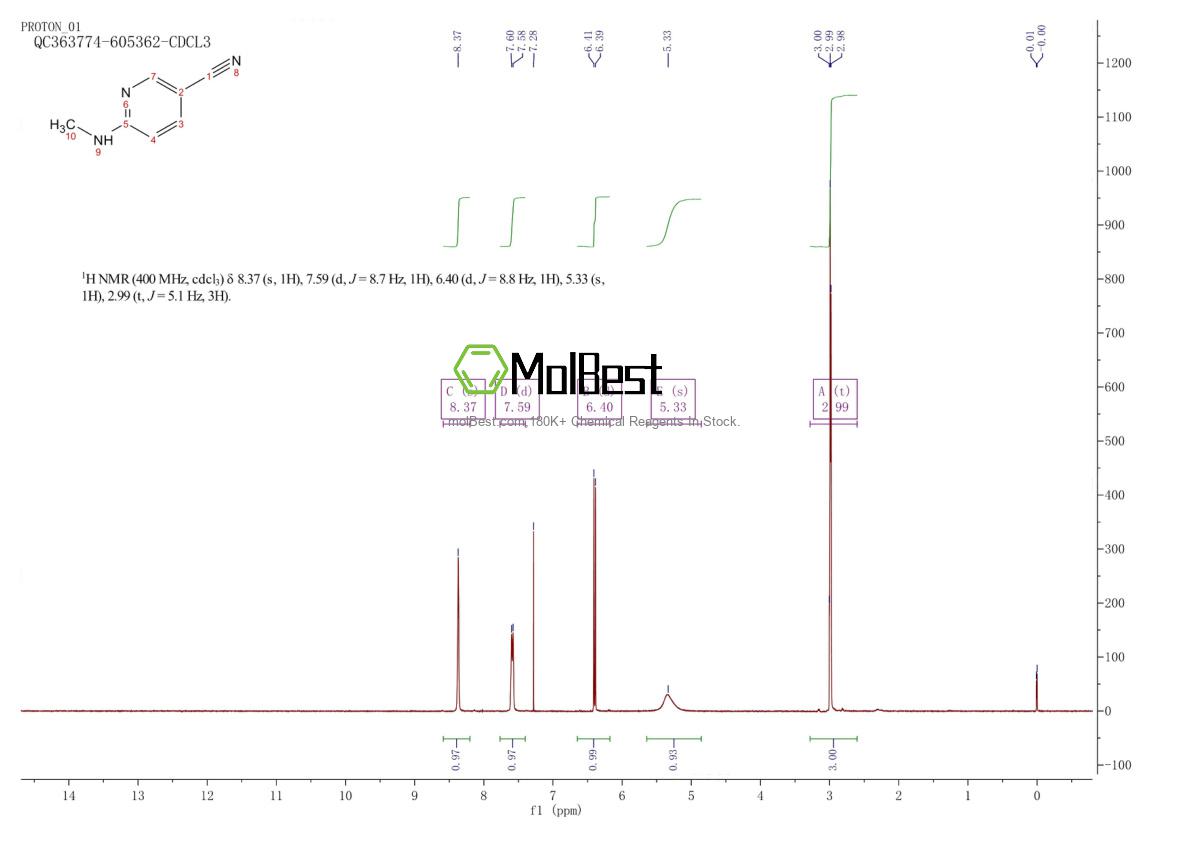 Physical sample testing spectrum (NMR) of 261715-36-0