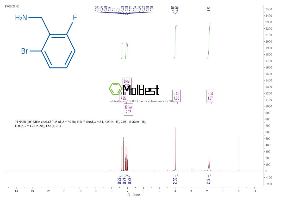 Physical sample testing spectrum (NMR) of 261723-29-9