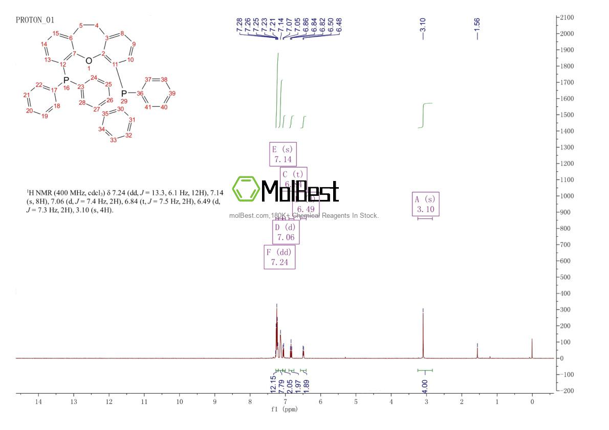 Physical sample testing spectrum (NMR) of 261733-07-7