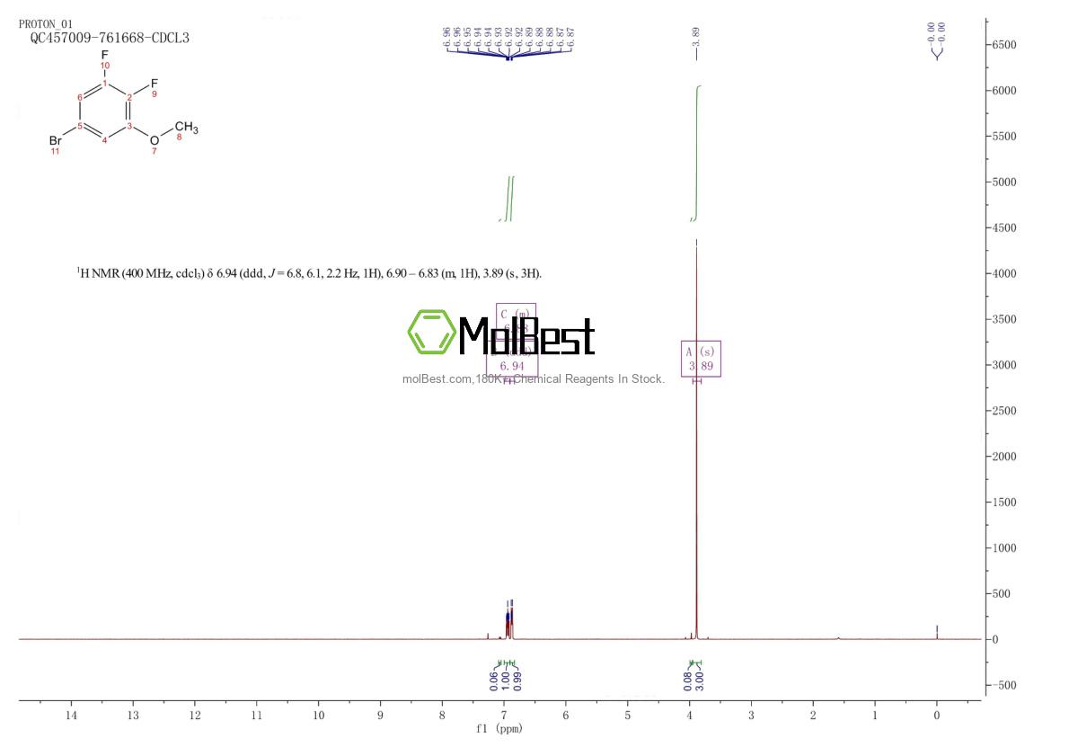 Physical sample testing spectrum (NMR) of 261762-35-0