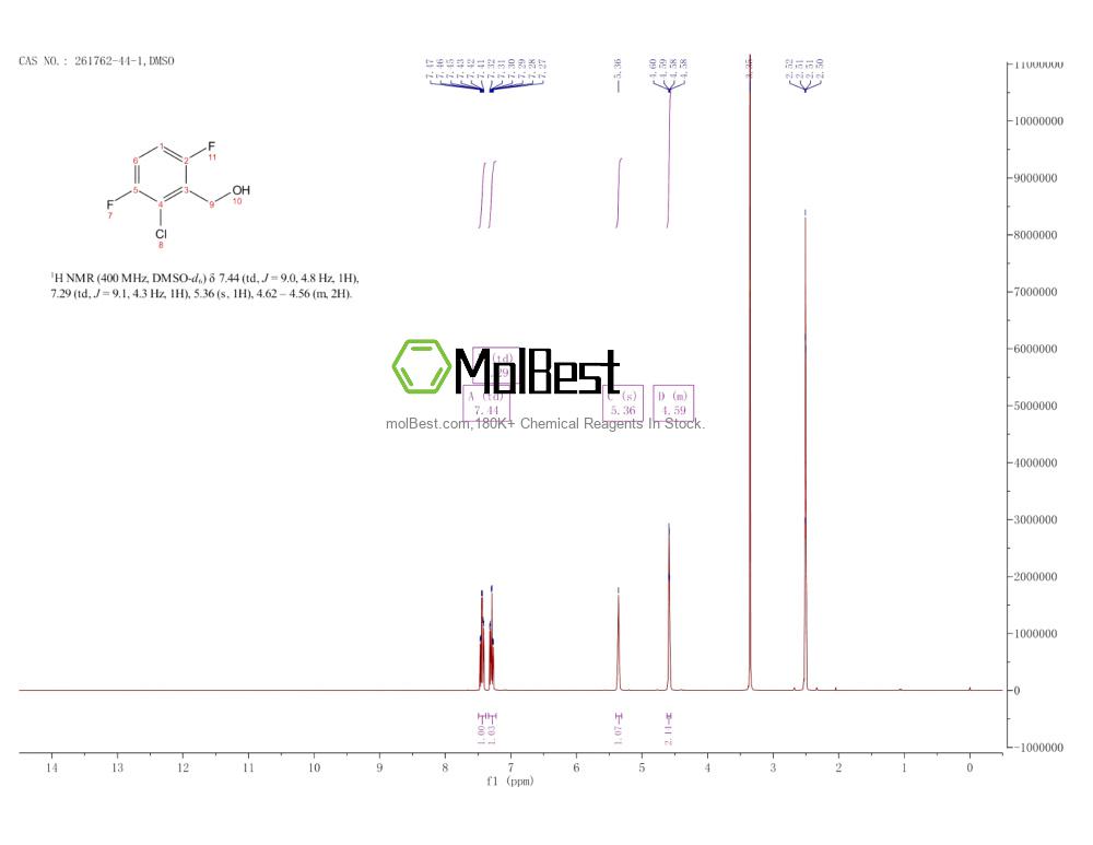 Physical sample testing spectrum (NMR) of 261762-44-1