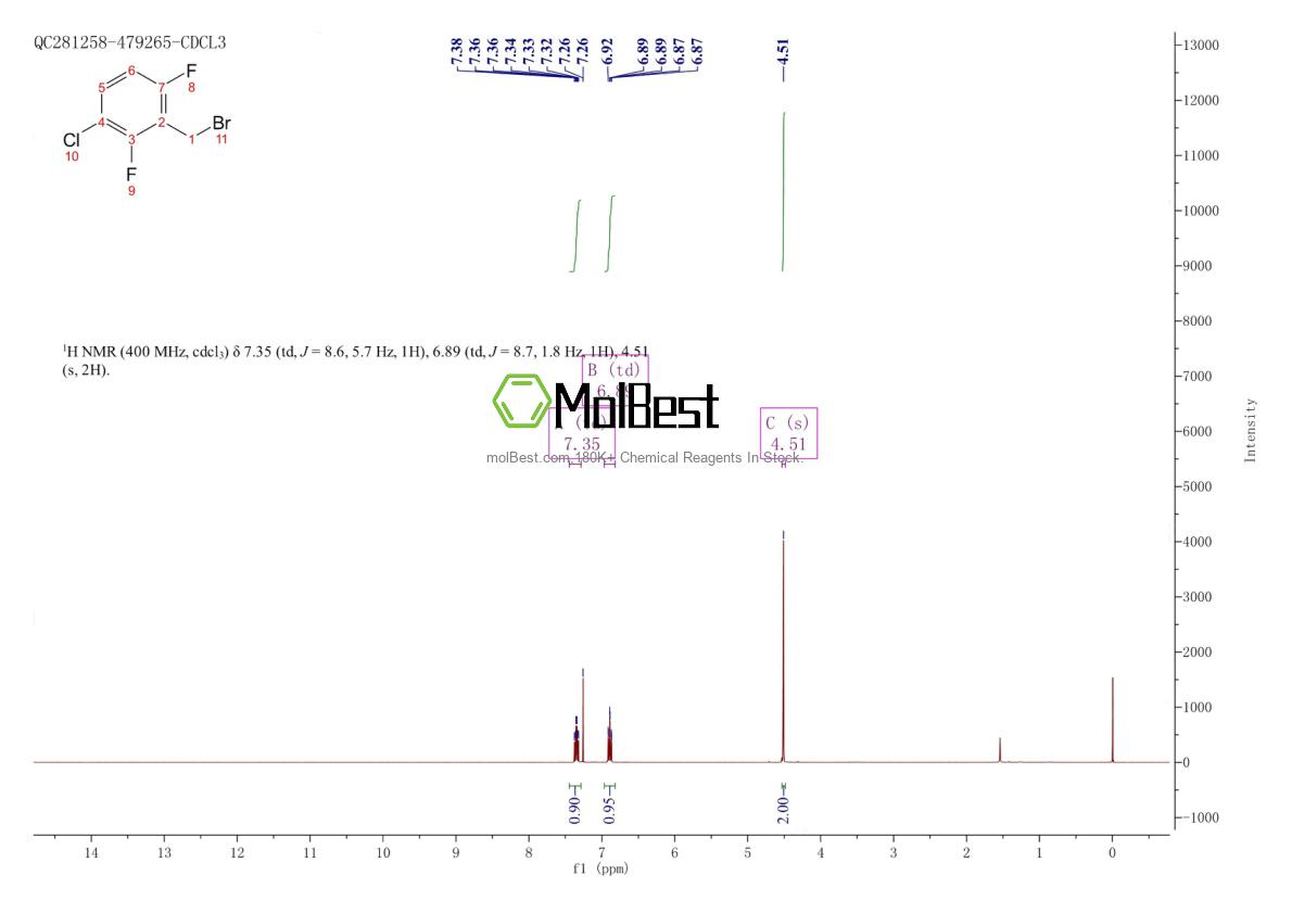 Physical sample testing spectrum (NMR) of 261762-47-4