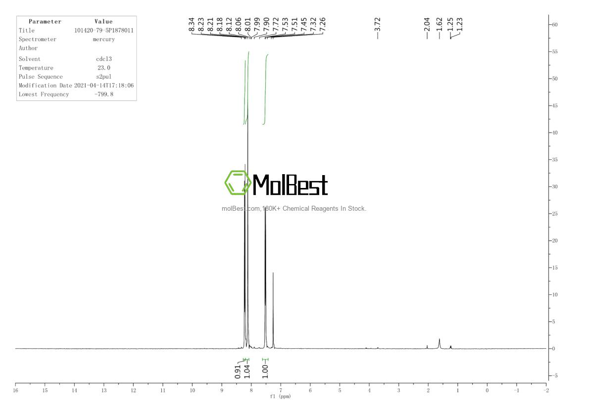Physical sample testing spectrum (NMR) of 261762-51-0