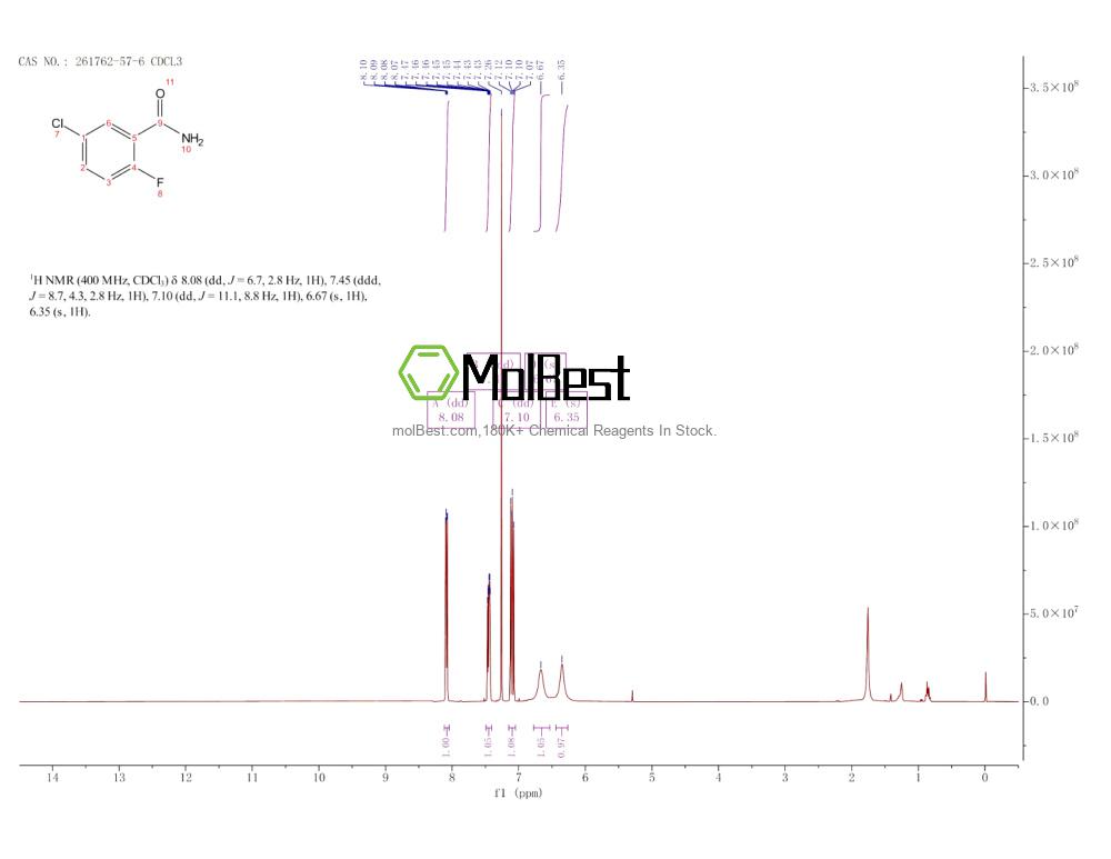 Physical sample testing spectrum (NMR) of 261762-57-6