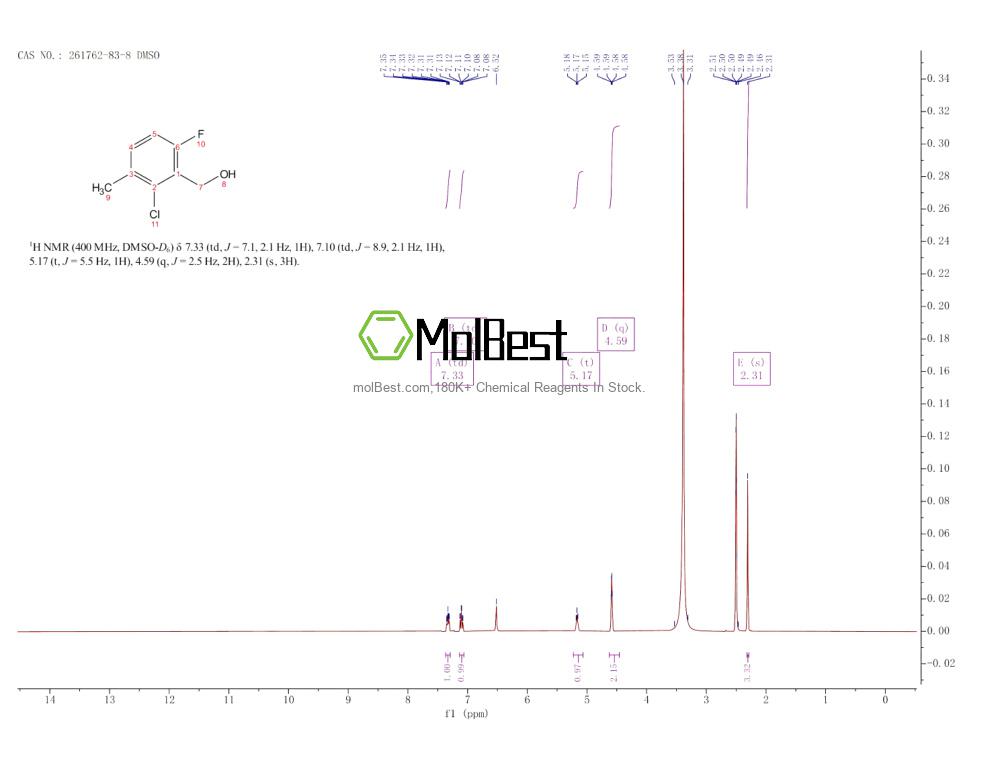 Physical sample testing spectrum (NMR) of 261762-83-8