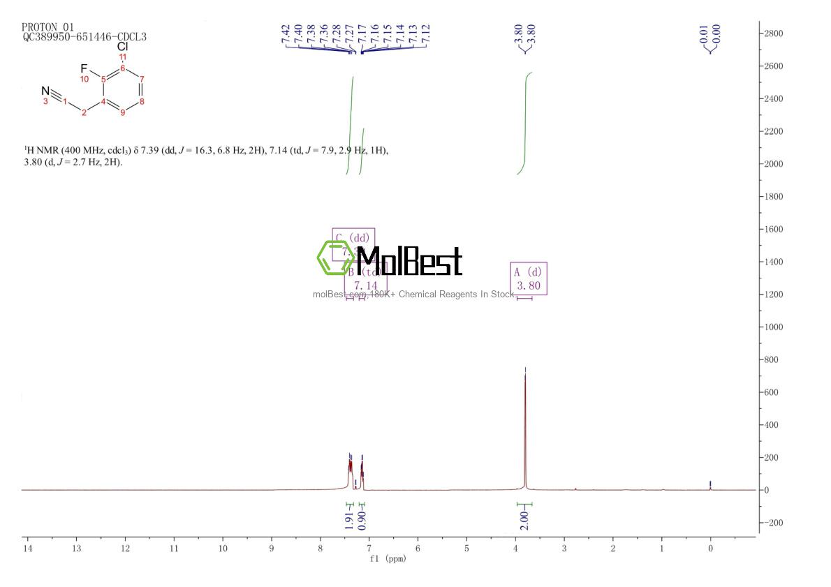 Physical sample testing spectrum (NMR) of 261762-98-5