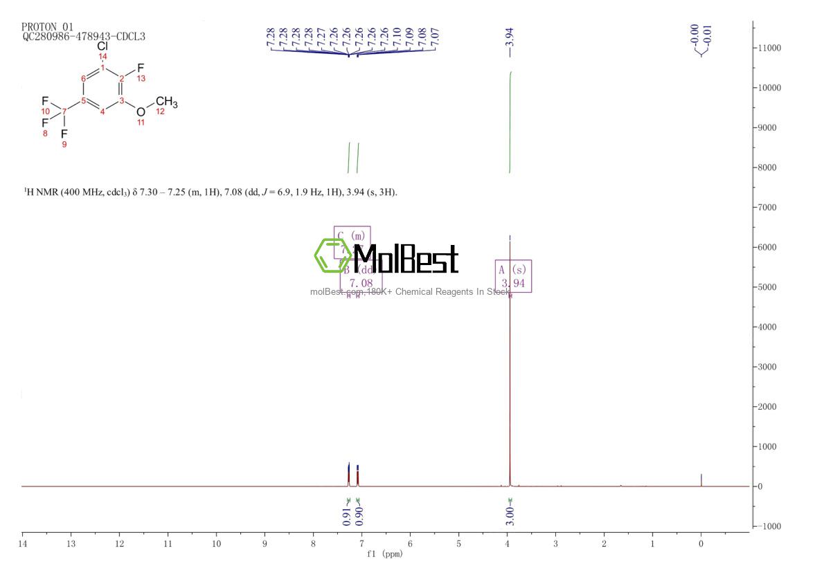 Physical sample testing spectrum (NMR) of 261763-01-3