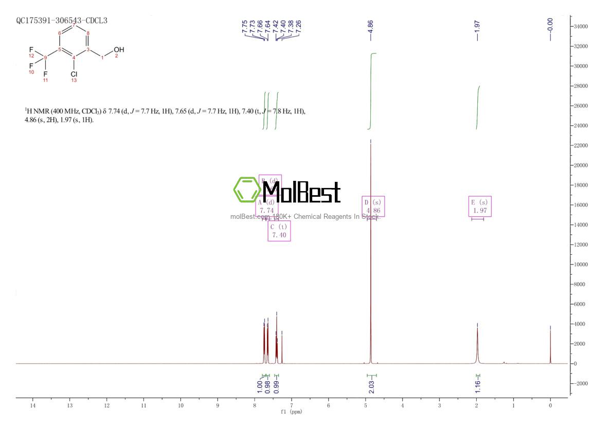 Physical sample testing spectrum (NMR) of 261763-20-6