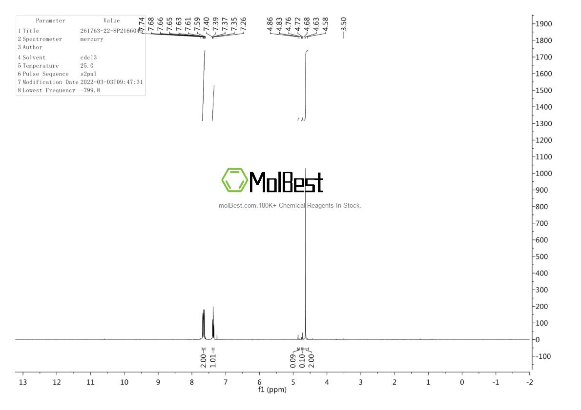 Physical sample testing spectrum (NMR) of 261763-22-8