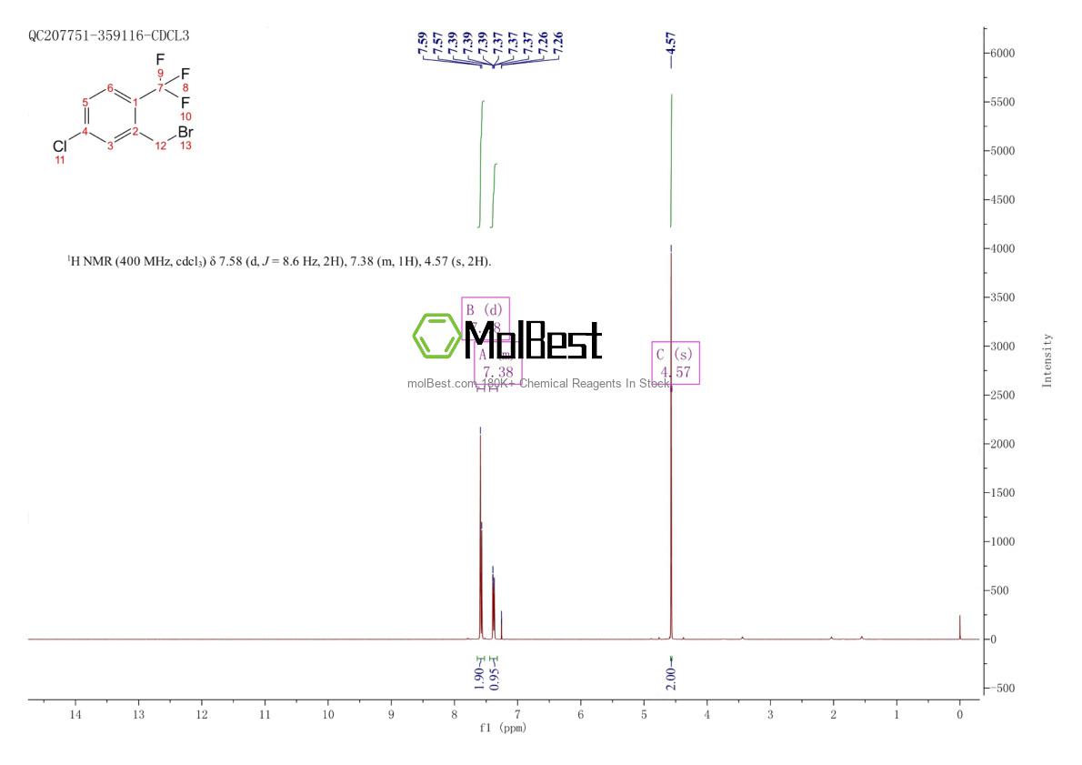 Physical sample testing spectrum (NMR) of 261763-24-0