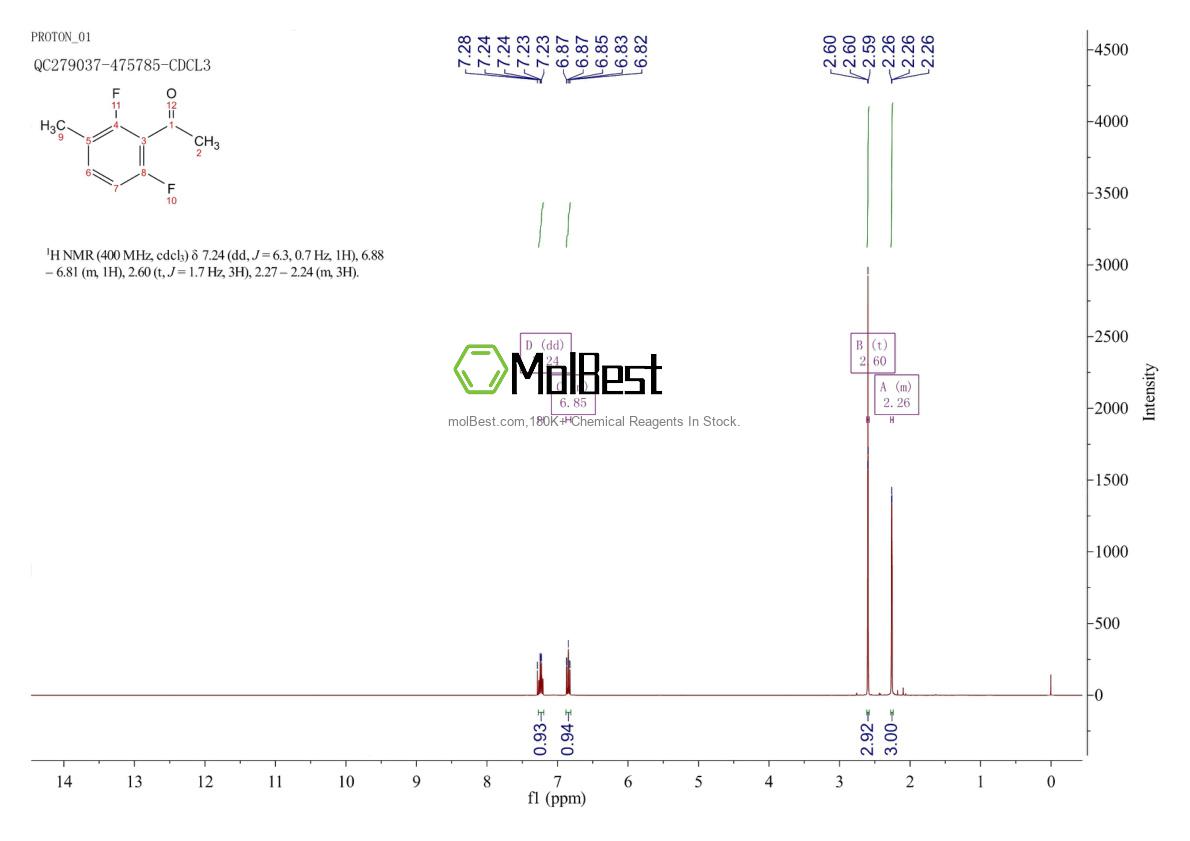 Physical sample testing spectrum (NMR) of 261763-31-9