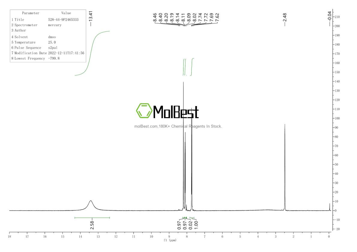 Physical sample testing spectrum (NMR) of 261763-37-5