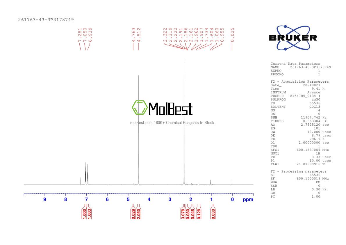 Physical sample testing spectrum (NMR) of 261763-43-3