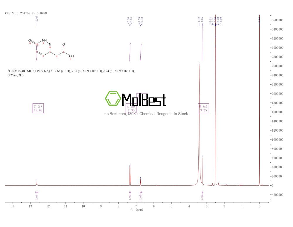 Physical sample testing spectrum (NMR) of 261768-25-6