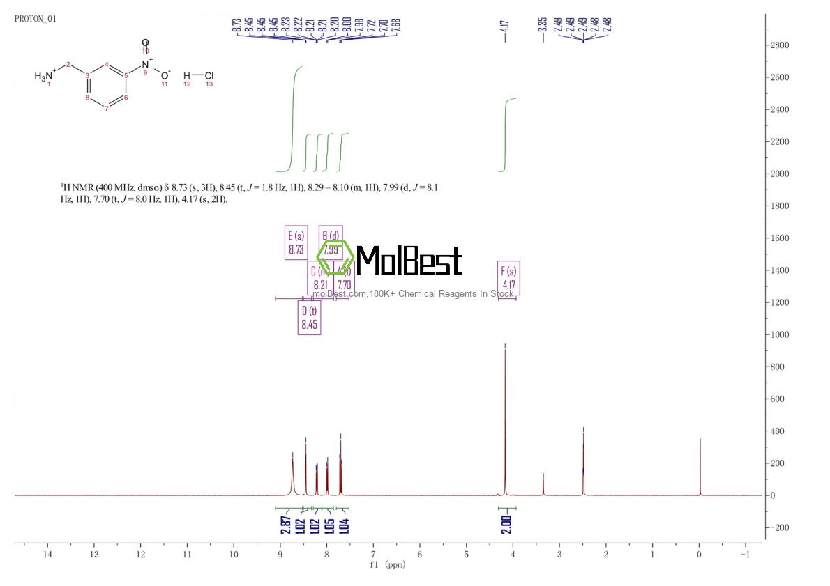 Physical sample testing spectrum (NMR) of 26177-43-5