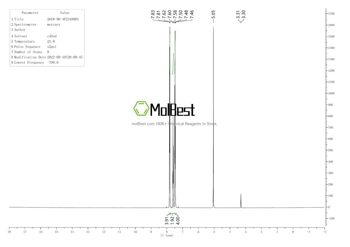 Physical sample testing spectrum (NMR) of 2618-96-4