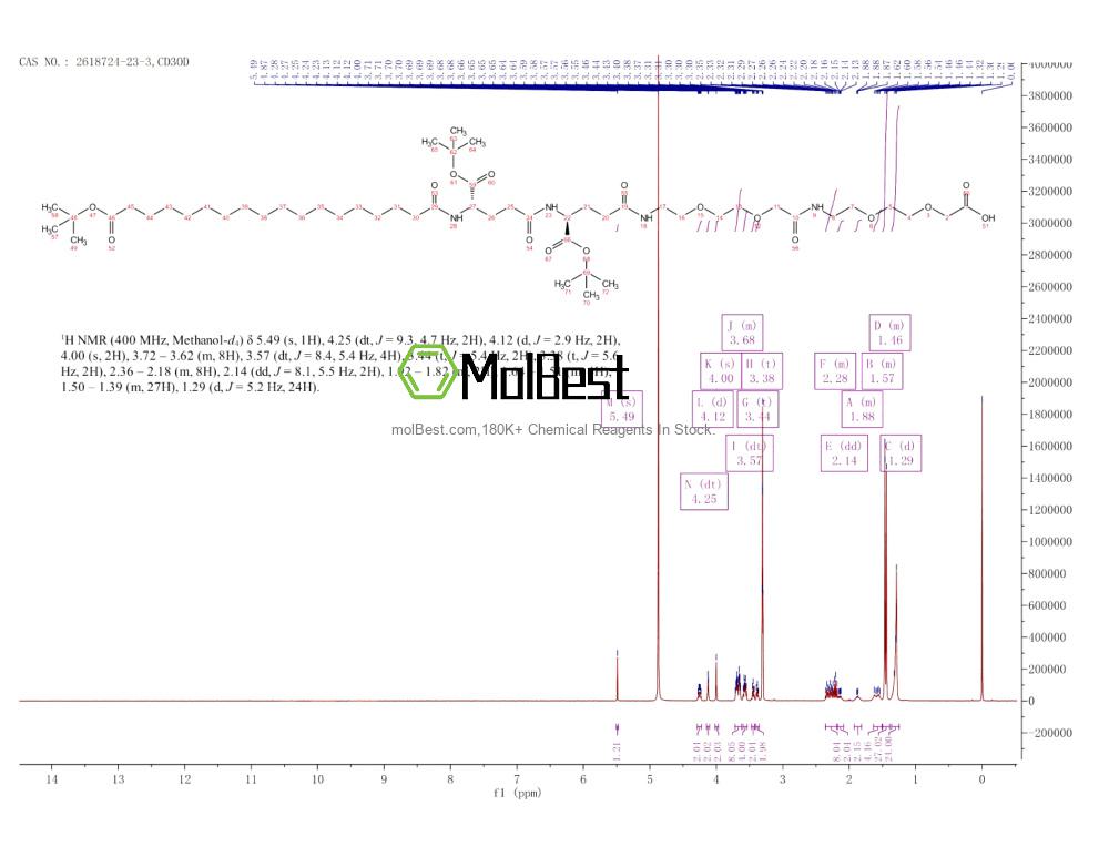 Physical sample testing spectrum (NMR) of 2618724-23-3