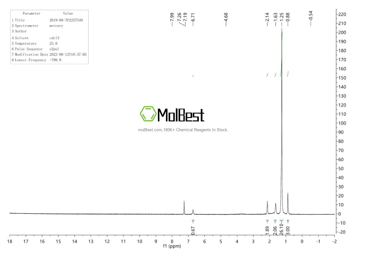 Physical sample testing spectrum (NMR) of 2619-88-7