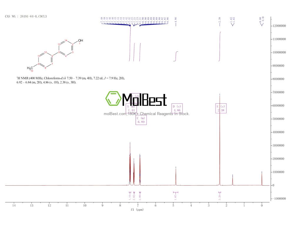 Physical sample testing spectrum (NMR) of 26191-64-0