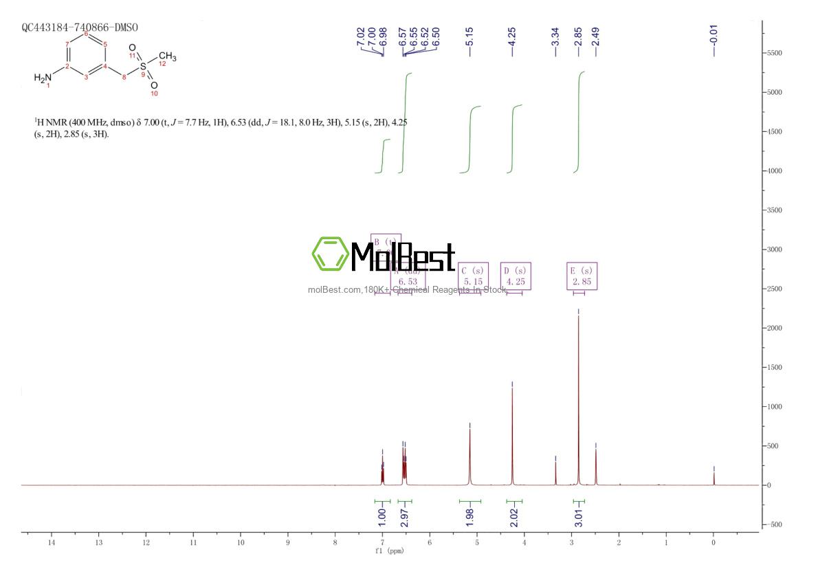 Physical sample testing spectrum (NMR) of 261925-02-4