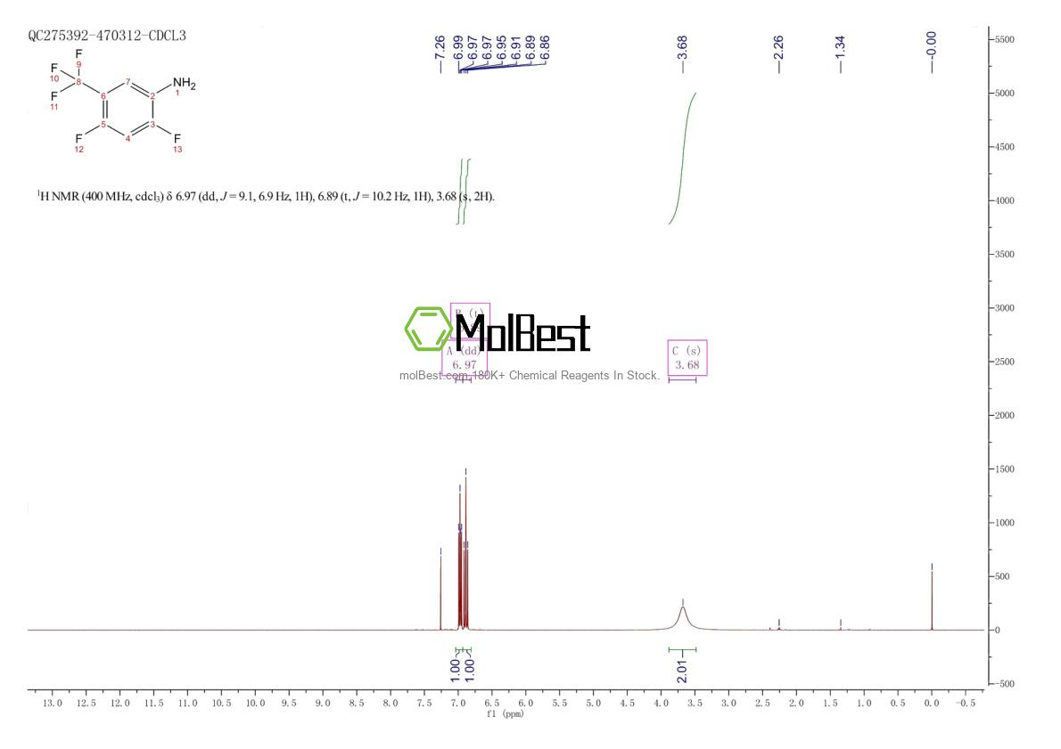 Physical sample testing spectrum (NMR) of 261944-56-3