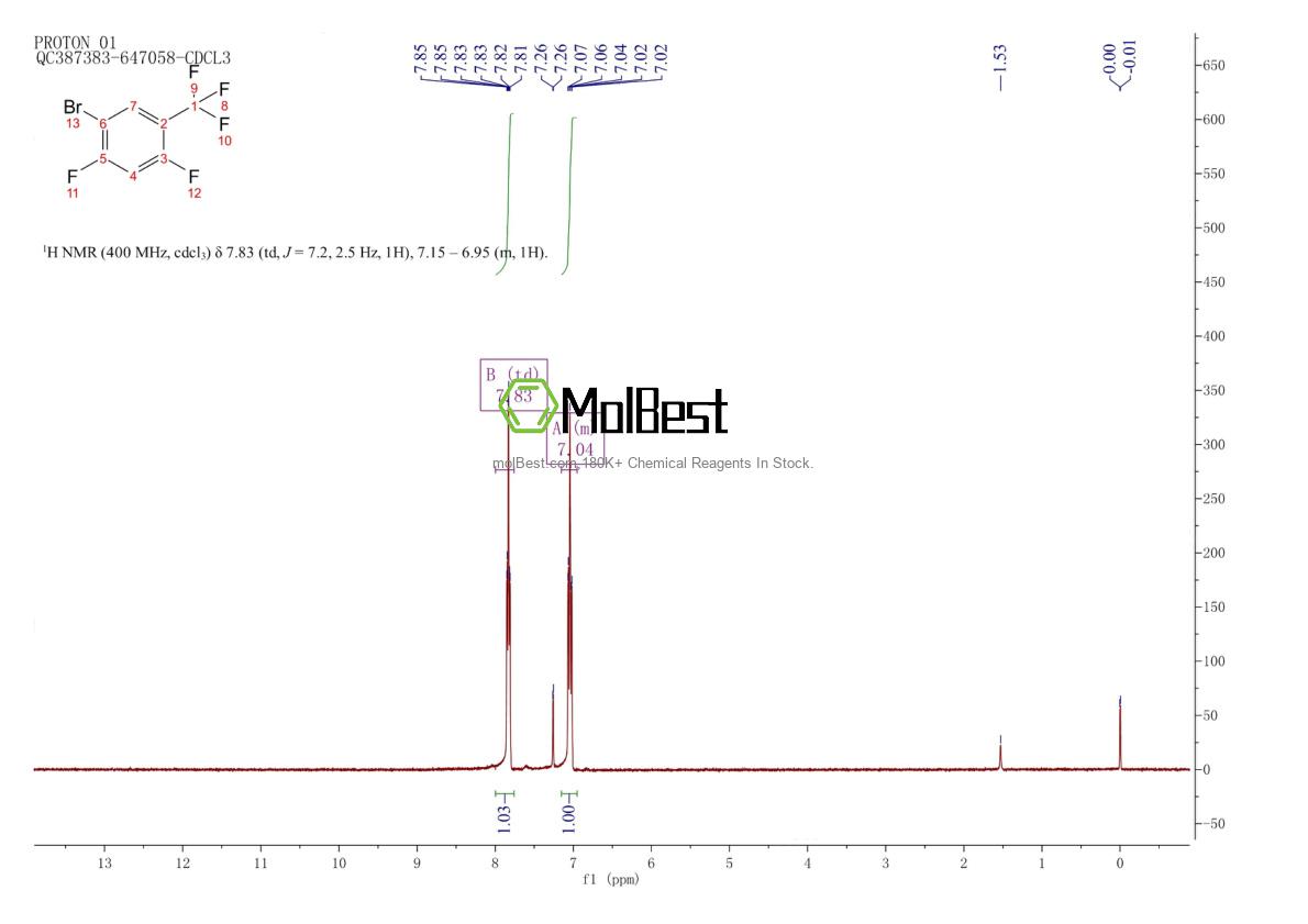 Physical sample testing spectrum (NMR) of 261945-71-5