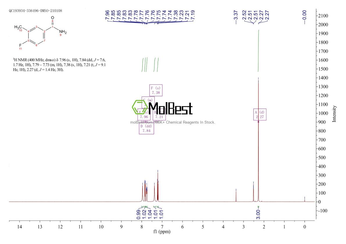 Physical sample testing spectrum (NMR) of 261945-92-0